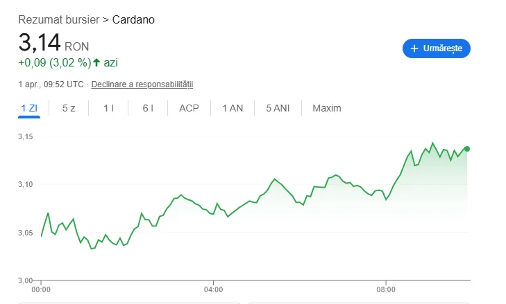 ADA CARDANO PRET