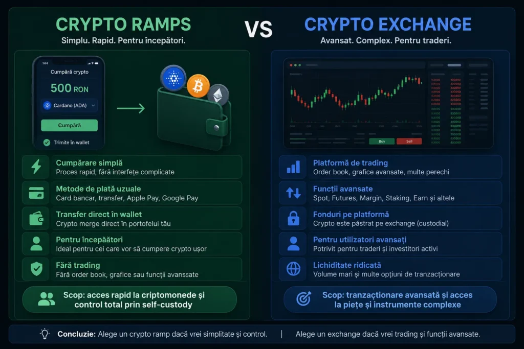 rampa crypto