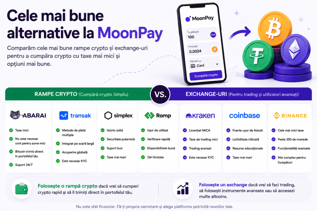 Cele mai bune alternative MoonPay