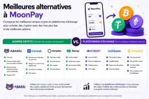 Les meilleures alternatives à MoonPay