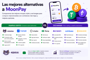 Las mejores alternativas a MoonPay