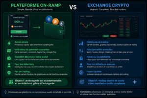 Crypto On-Ramp et Off-Ramp : définition, différences et fonctionnement