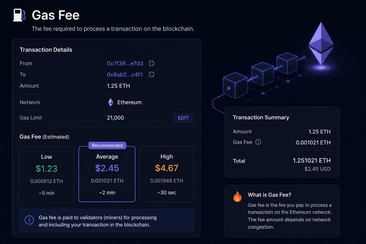 ce este gas fee pe ethereum?