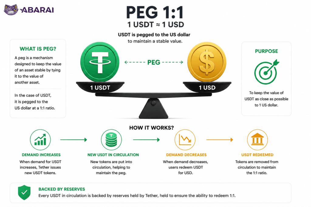 Mecanismul "PEG" explicat