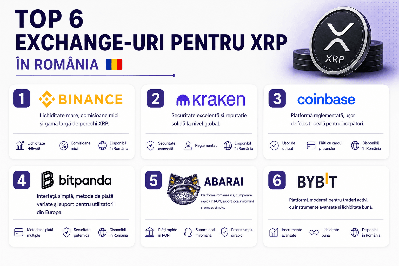 Top exchange-uri XRP in Romania