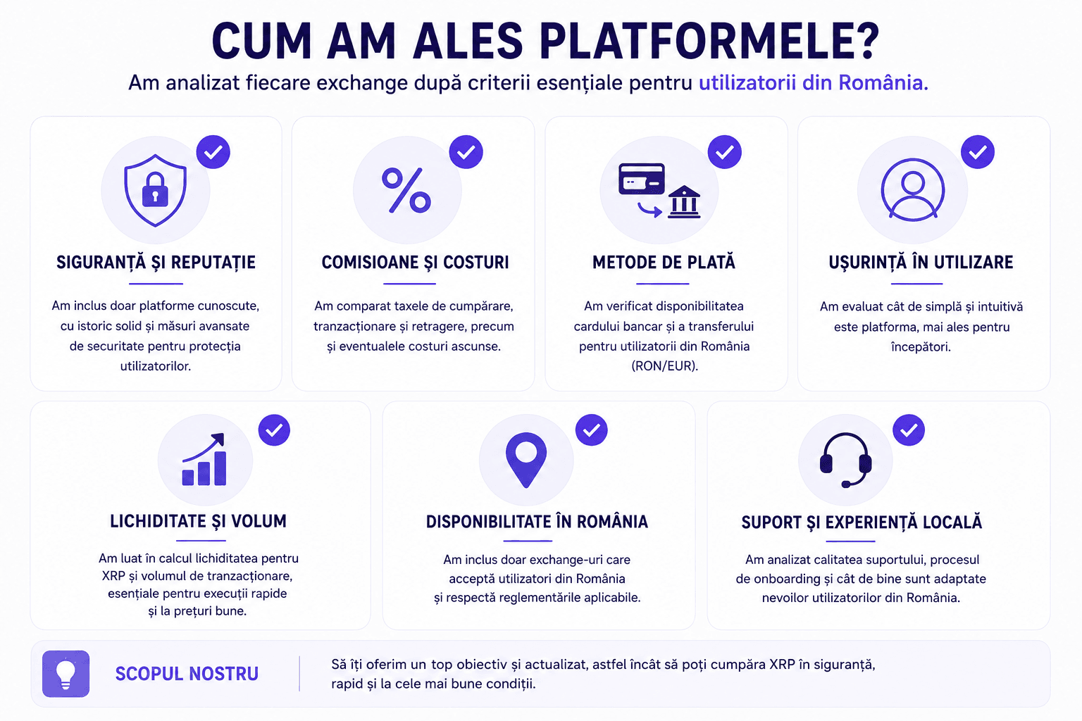 Criterii folosite pentru alegerea platformelor XRP din România