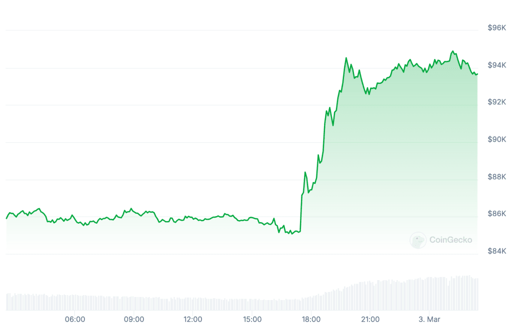 REZERVA SUA BITCOIN GRAFIC