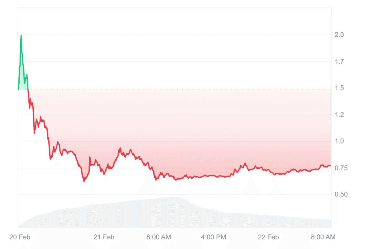 pi network pret
