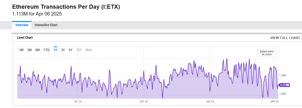 Цінові операції ETH