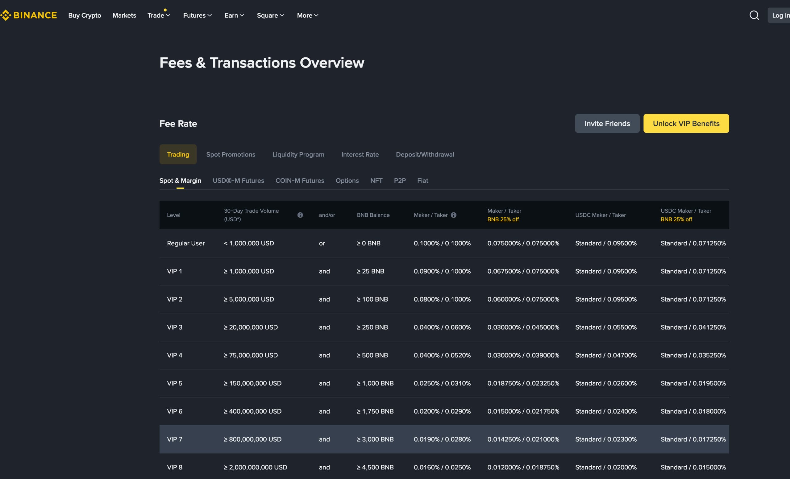 comisioane tranzactii spot binance