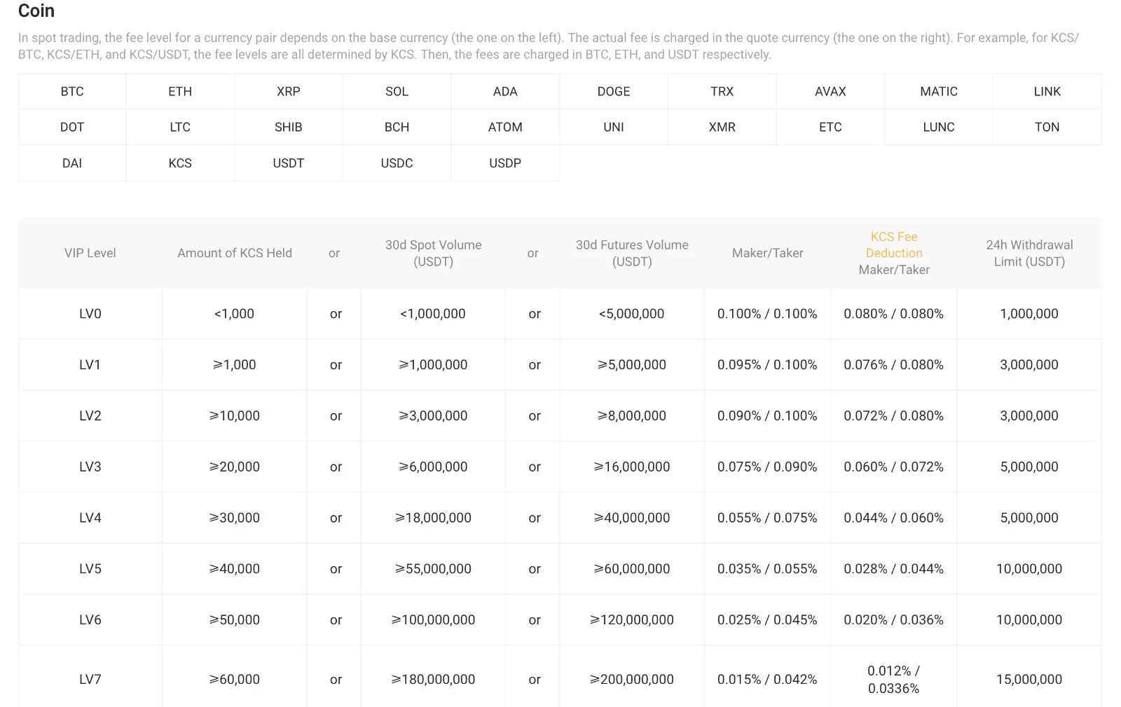 Ghid complet: Cum cumperi și vinzi criptomonede instant în România (2025)